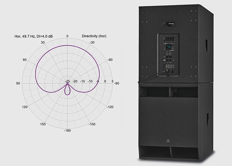 Cardioid Mode