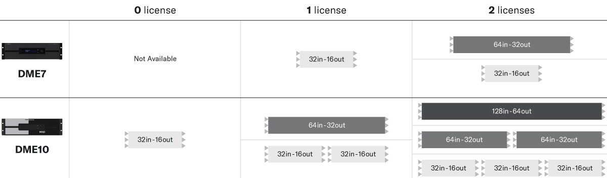 Yamaha Sound xR Image: System Components