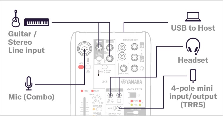 AG03MK2 - Overview - AG Series - Mixers - Products - Streaming