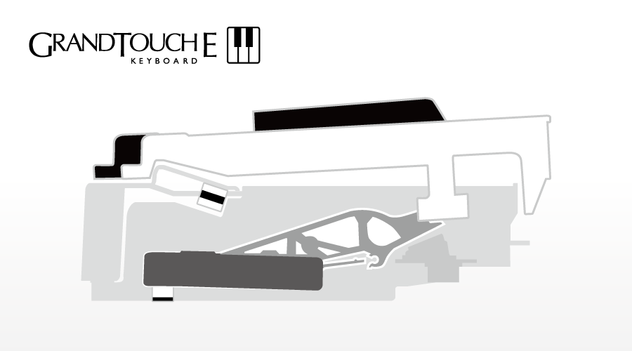 An image showing the structure of the GrandTouch‑E™ keyboard
