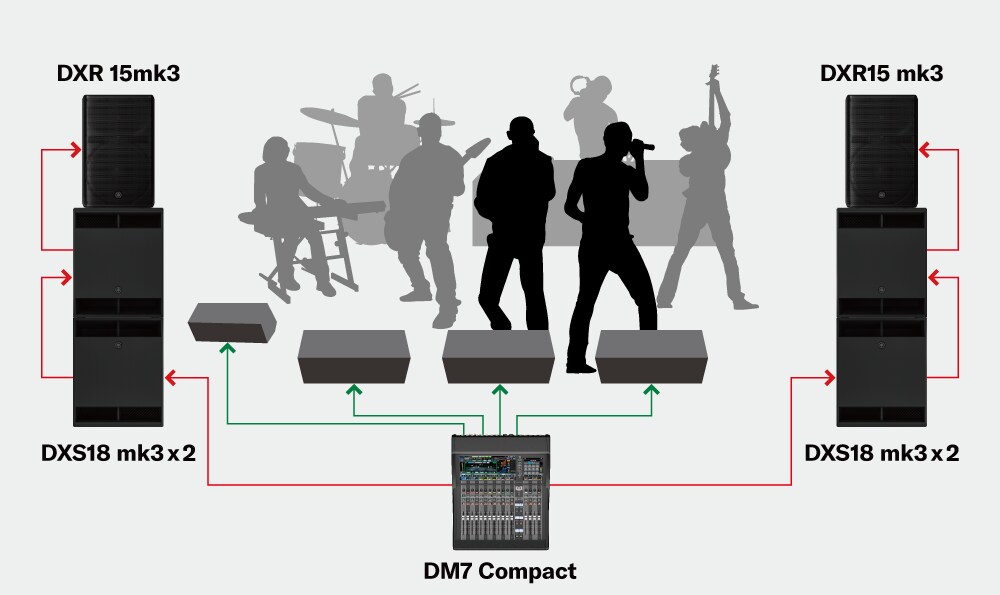 Systems Band Performance Mid-size