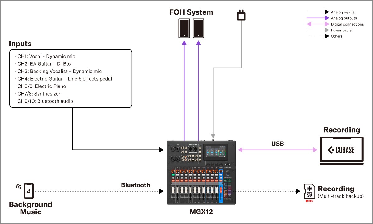 Yamaha MGX16/MGX12: 1. Live Sound - Small band street performance