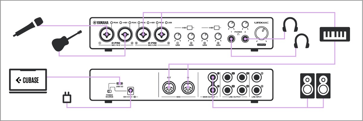 Yamaha URX44C: DAW Music Production