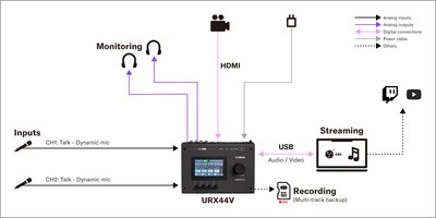 Yamaha URX44V: 1. Podcast Setup for Two Speakers